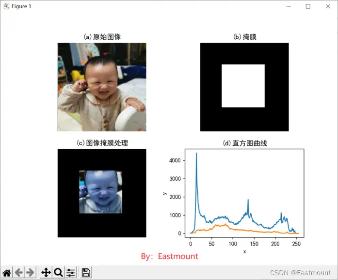 Python从零到壹丨图像增强及运算：图像掩膜直方图和HS直方图 - MaxSSL