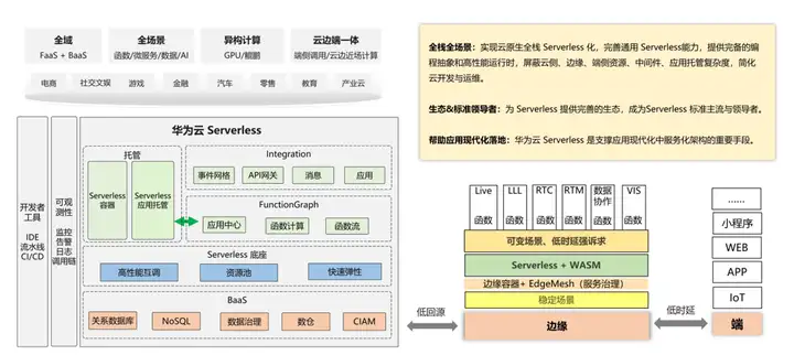 图片[7] - 看华为云Serverless 4大特性如何让软件架构更丝滑 - MaxSSL