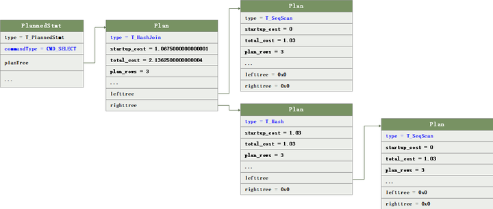 图片[2] - openGauss内核分析：执行计划生成 - MaxSSL