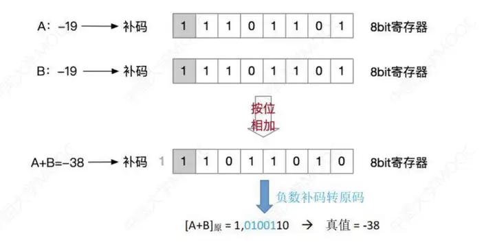 图片[3] - 计算机组成原理(万字爆肝整理) - MaxSSL