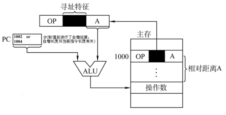 图片[31] - 计算机组成原理(万字爆肝整理) - MaxSSL