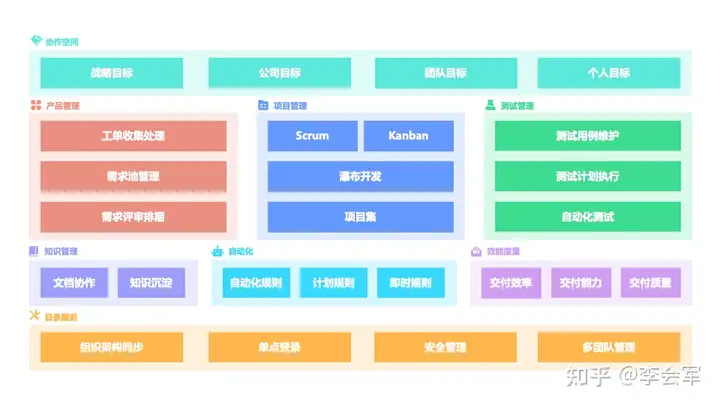 Scrum 框架的四个会议还适用于哪些敏捷方法？ - MaxSSL