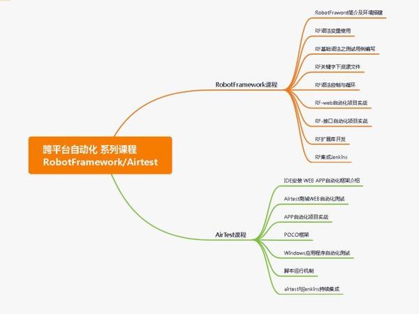 图片[10] - 2023都说测试行业饱和了，为什么我们公司新招的的测试开了15K? - MaxSSL