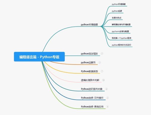 图片[2] - 2023都说测试行业饱和了，为什么我们公司新招的的测试开了15K? - MaxSSL