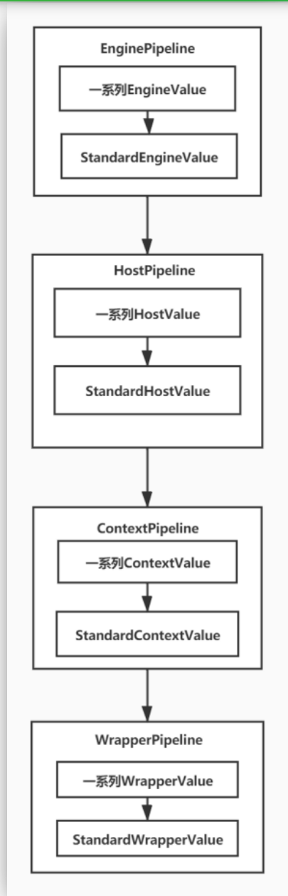 图片[12] - Filter内存马 - MaxSSL