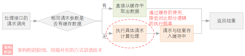 图片[2] - 聊一聊作为高并发系统基石之一的缓存，会用很简单，用好才是技术活 - MaxSSL