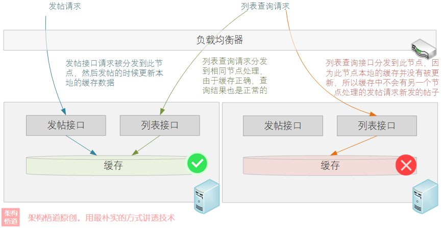 图片[3] - 聊一聊作为高并发系统基石之一的缓存，会用很简单，用好才是技术活 - MaxSSL