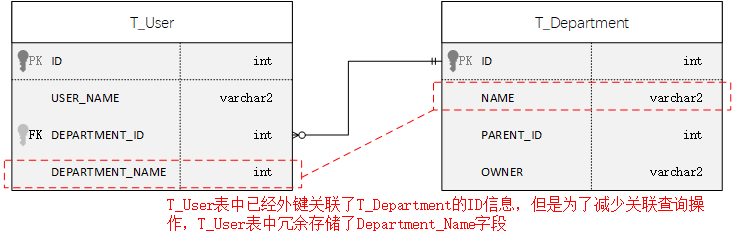 图片[10] - 聊一聊作为高并发系统基石之一的缓存，会用很简单，用好才是技术活 - MaxSSL