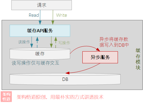 图片[19] - 聊一聊作为高并发系统基石之一的缓存，会用很简单，用好才是技术活 - MaxSSL