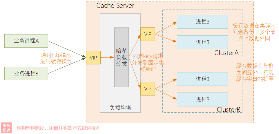 图片[12] - JAVA中使用最广泛的本地缓存？Ehcache的自信从何而来3 —— 本地缓存变身分布式集群缓存，打破本地缓存天花板 - MaxSSL