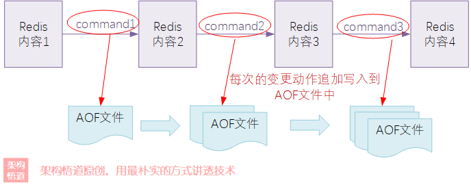 图片[14] - Redis缓存何以一枝独秀？(2) —— 聊聊Redis的数据过期、数据淘汰以及数据持久化的实现机制 - MaxSSL