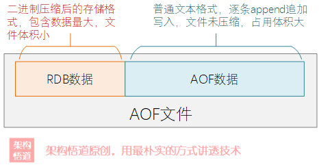 图片[16] - Redis缓存何以一枝独秀？(2) —— 聊聊Redis的数据过期、数据淘汰以及数据持久化的实现机制 - MaxSSL