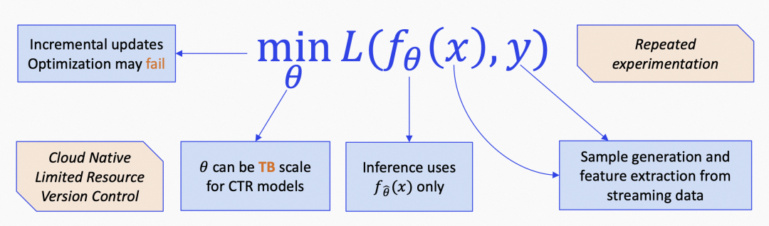 图片[3] - 从GFS到GPT，AI Infra的激荡20年 - MaxSSL