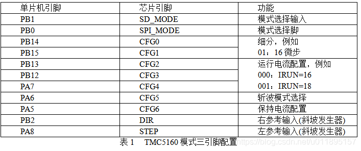 图片[3] - 使用STM32控制TMC5160驱动步进电机 - MaxSSL