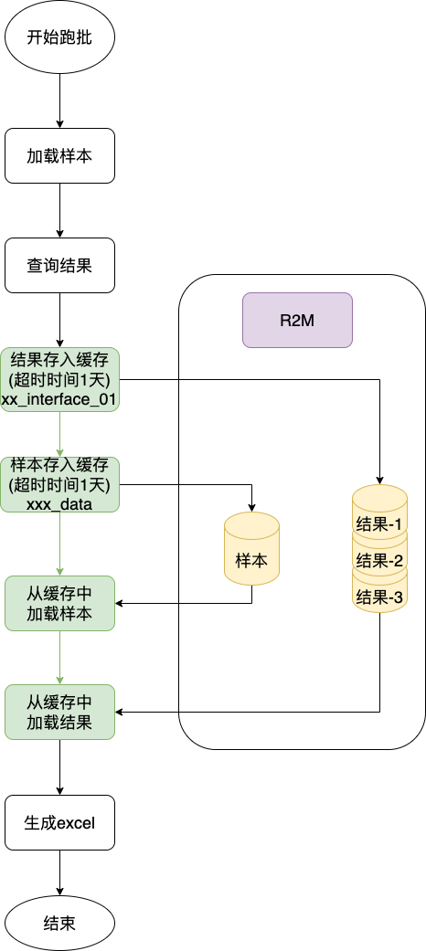 图片[3] - 真·Redis缓存优化—97%的优化率你见过嘛？ - MaxSSL