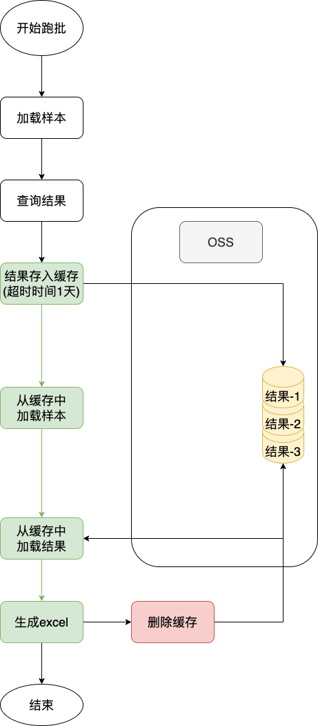 图片[9] - 真·Redis缓存优化—97%的优化率你见过嘛？ - MaxSSL