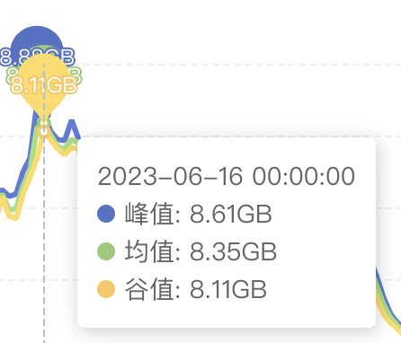 图片[11] - 真·Redis缓存优化—97%的优化率你见过嘛？ - MaxSSL