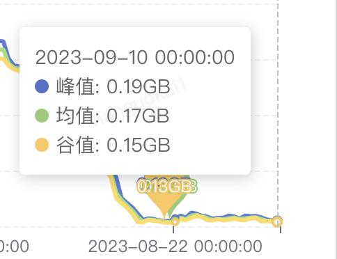 图片[12] - 真·Redis缓存优化—97%的优化率你见过嘛？ - MaxSSL