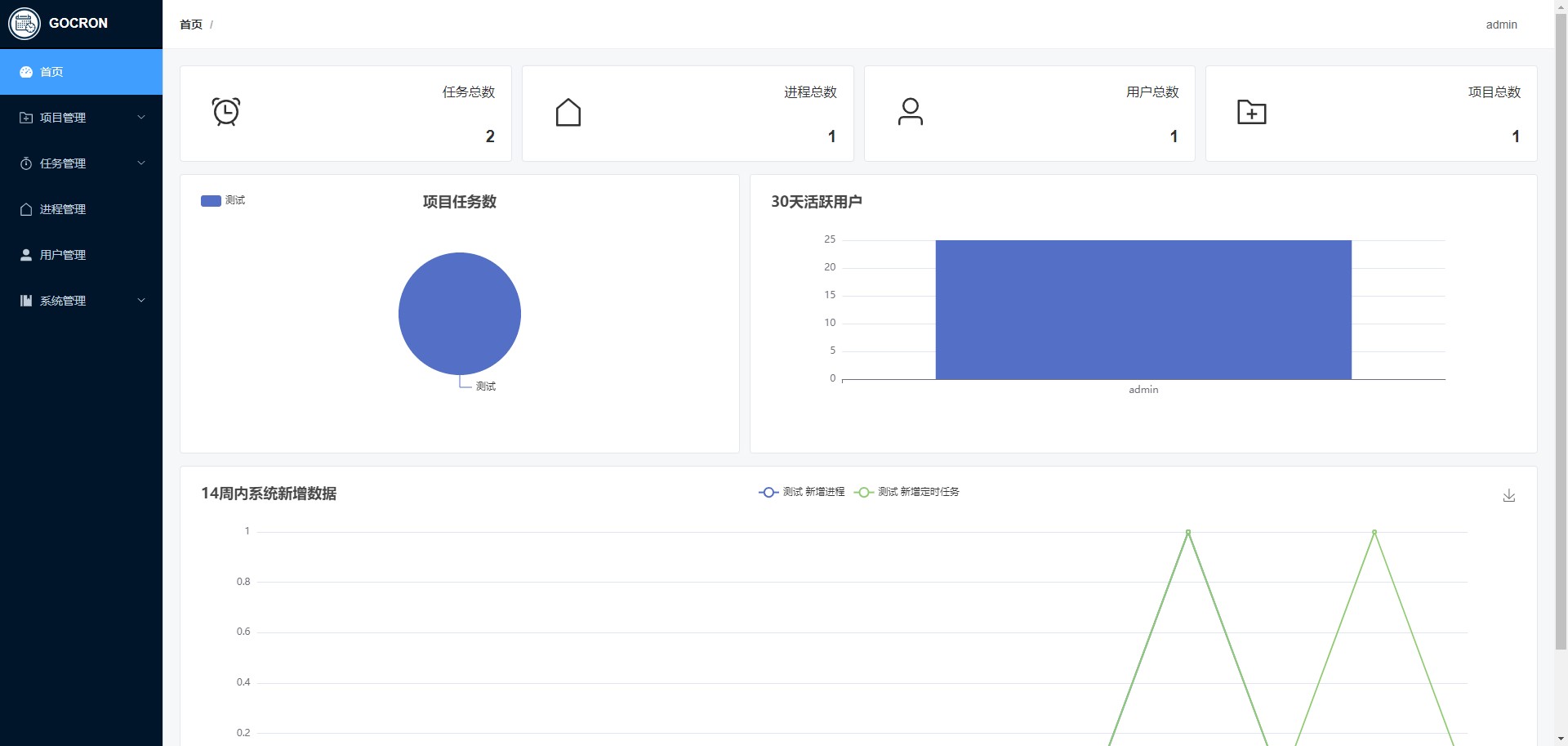 go语言实现的定时任务管理系统 gocron 2.0 - MaxSSL