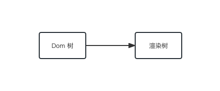 React Hooks 钩子特性 - MaxSSL