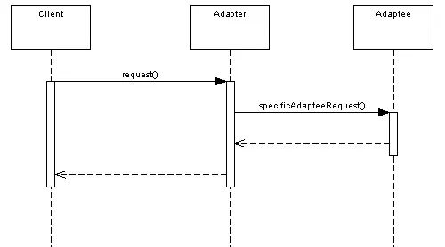 图片[4] - 系统认知篇：防腐层、门面模式及适配模式的本质 - MaxSSL