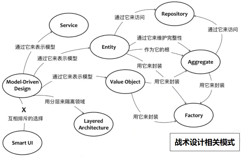 图片[4] - 不容错过！什么是领域驱动设计？为什么落地这么难？ - MaxSSL