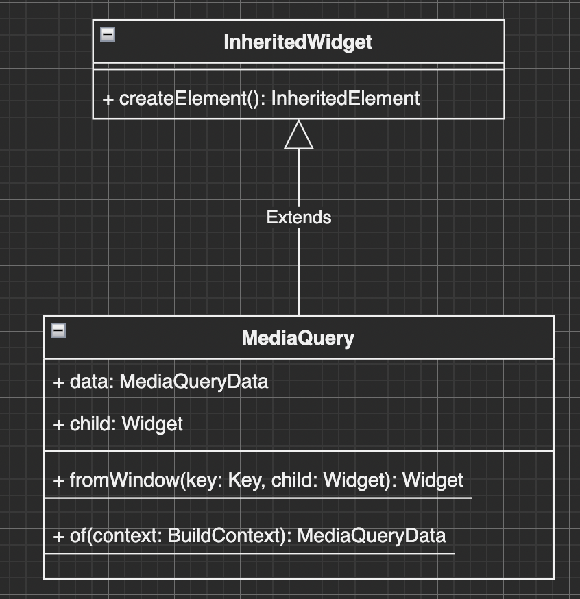 图片[4] - Flutter调优–深入探究MediaQuery引起界面Rebuild的原因及解决办法 - MaxSSL