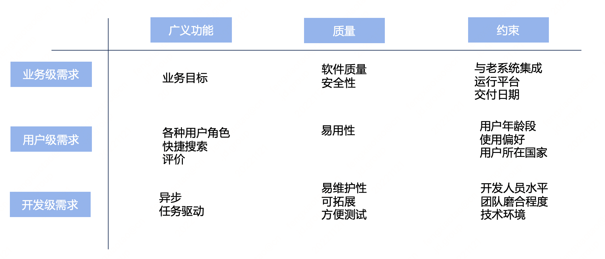 如何做好架构设计，架构设计有章可循吗？ - MaxSSL