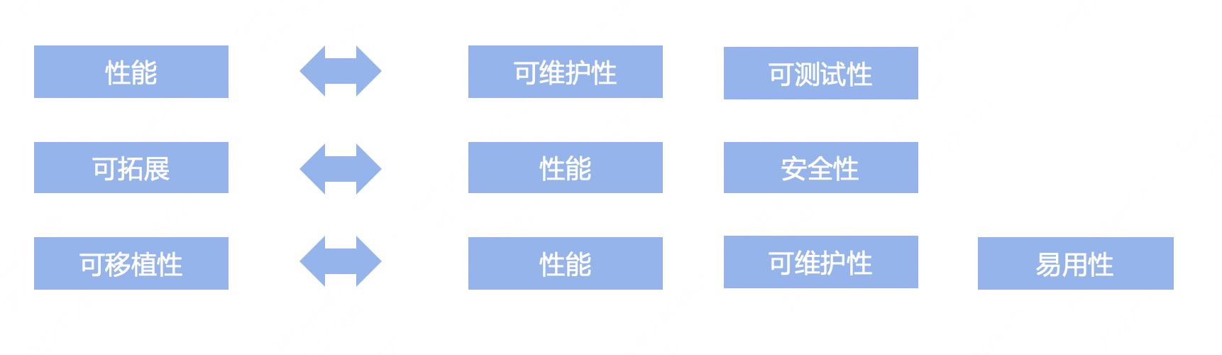 图片[2] - 如何做好架构设计，架构设计有章可循吗？ - MaxSSL