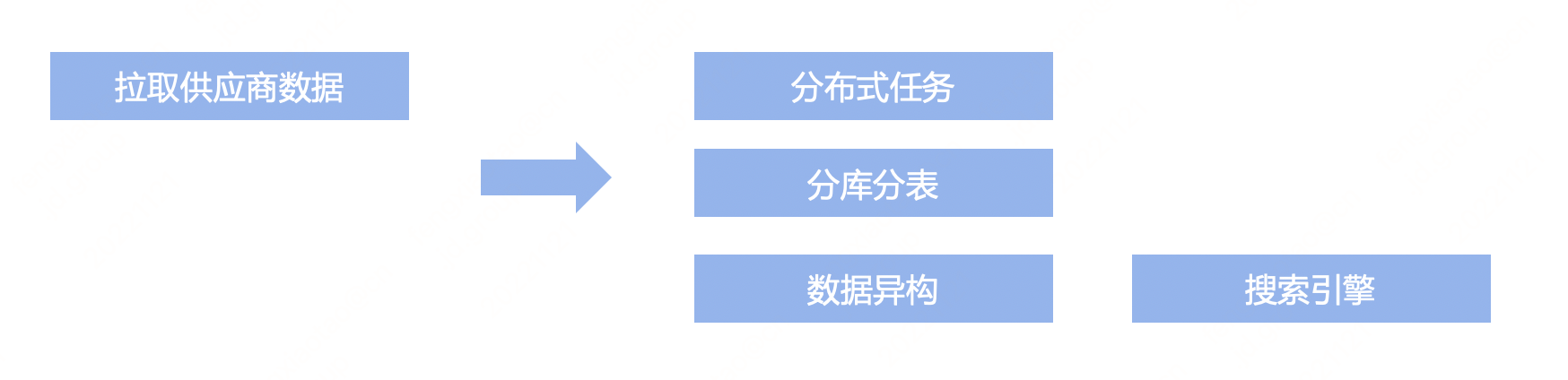 图片[3] - 如何做好架构设计，架构设计有章可循吗？ - MaxSSL