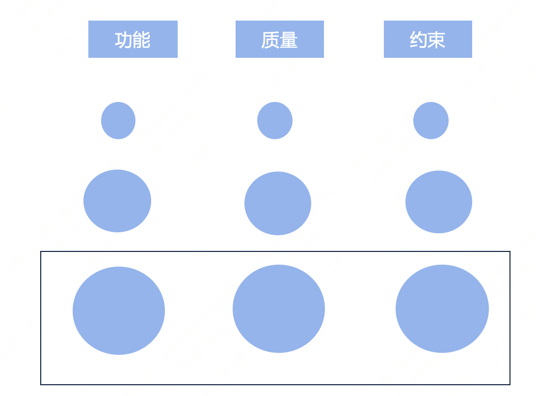 图片[5] - 如何做好架构设计，架构设计有章可循吗？ - MaxSSL