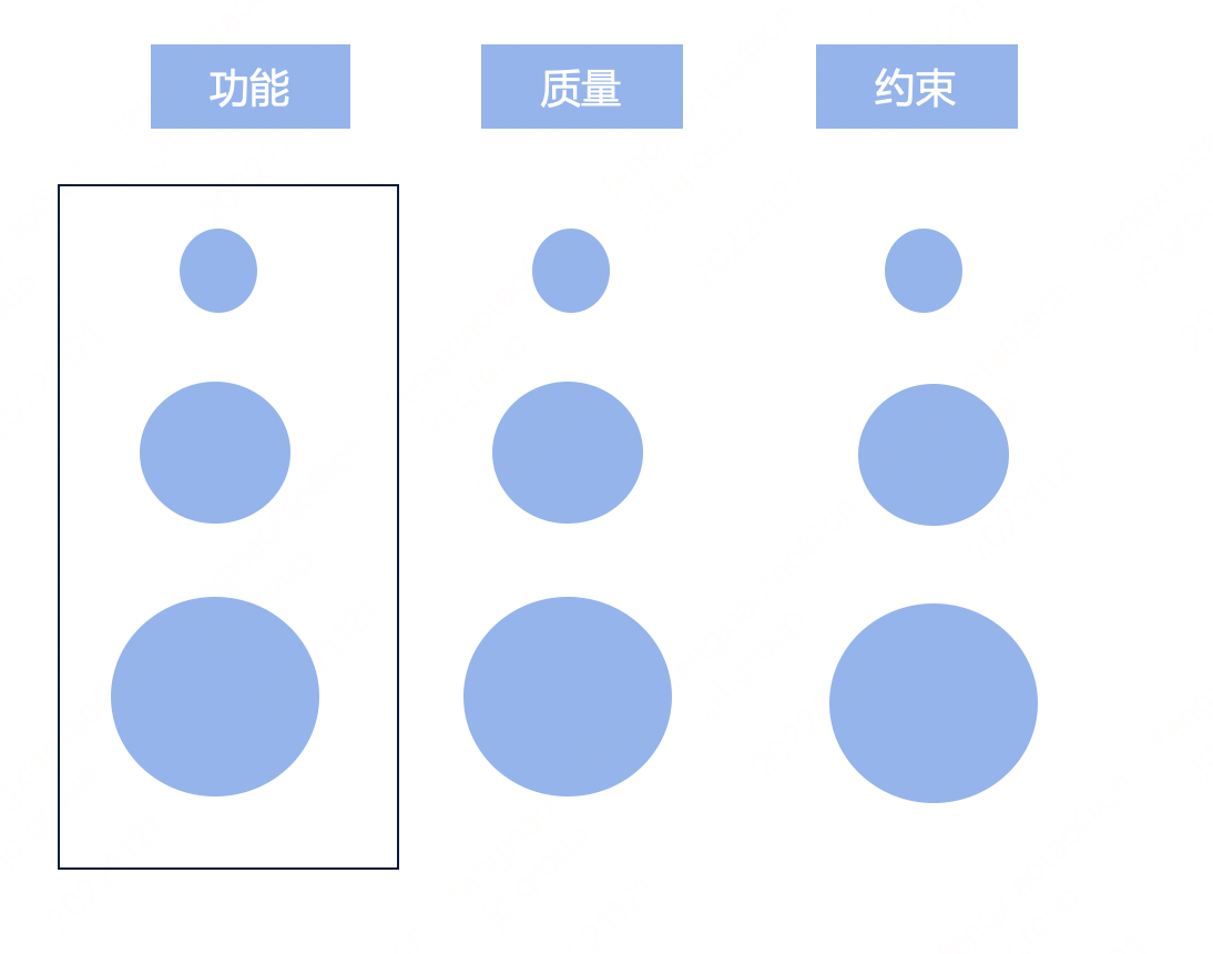 图片[4] - 如何做好架构设计，架构设计有章可循吗？ - MaxSSL