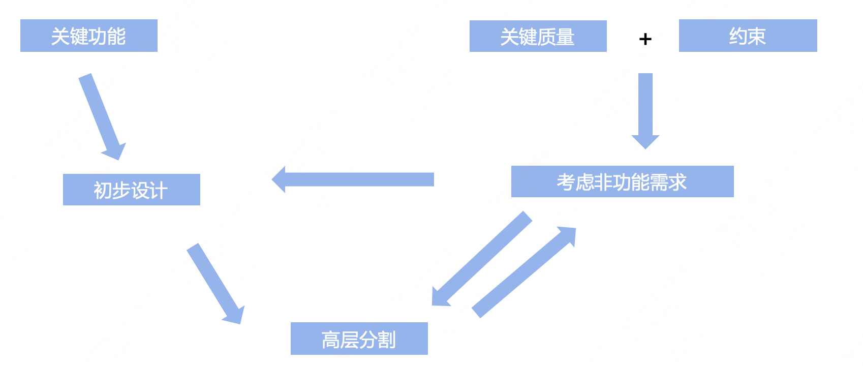 图片[6] - 如何做好架构设计，架构设计有章可循吗？ - MaxSSL