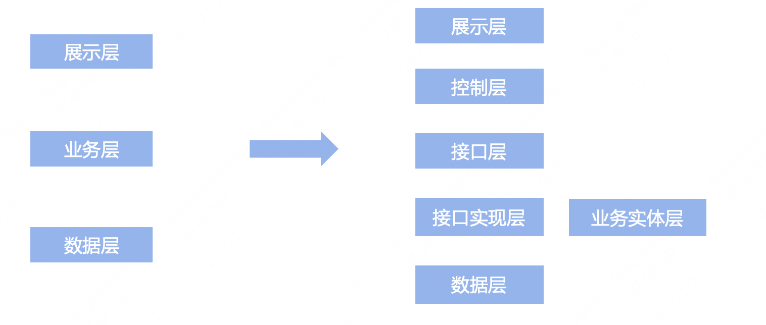 图片[8] - 如何做好架构设计，架构设计有章可循吗？ - MaxSSL