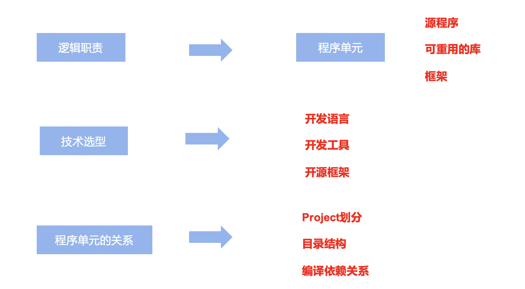 图片[10] - 如何做好架构设计，架构设计有章可循吗？ - MaxSSL