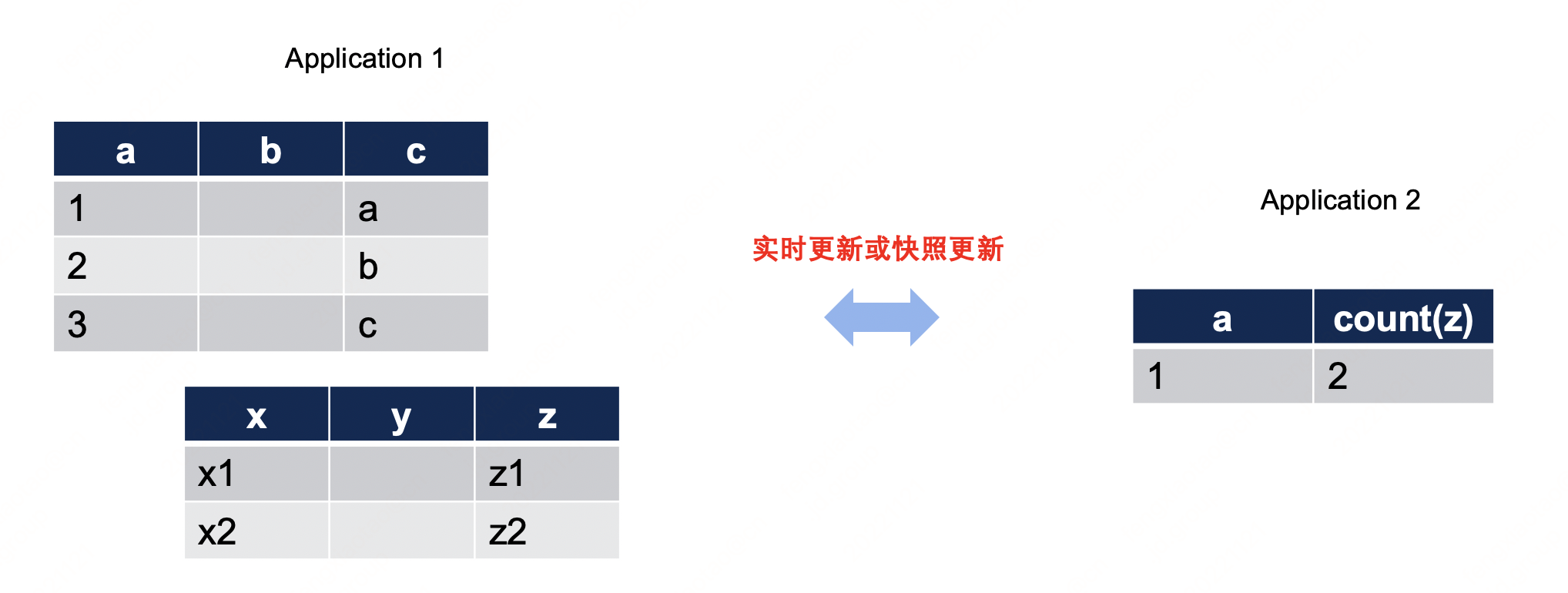 图片[18] - 如何做好架构设计，架构设计有章可循吗？ - MaxSSL