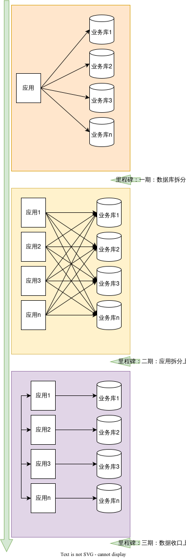 图片[2] - 微服务拆分治理最佳实践 - MaxSSL