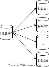 图片[3] - 微服务拆分治理最佳实践 - MaxSSL