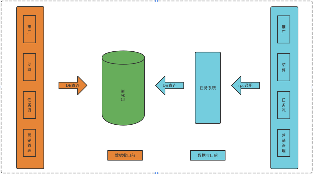 图片[13] - 微服务拆分治理最佳实践 - MaxSSL