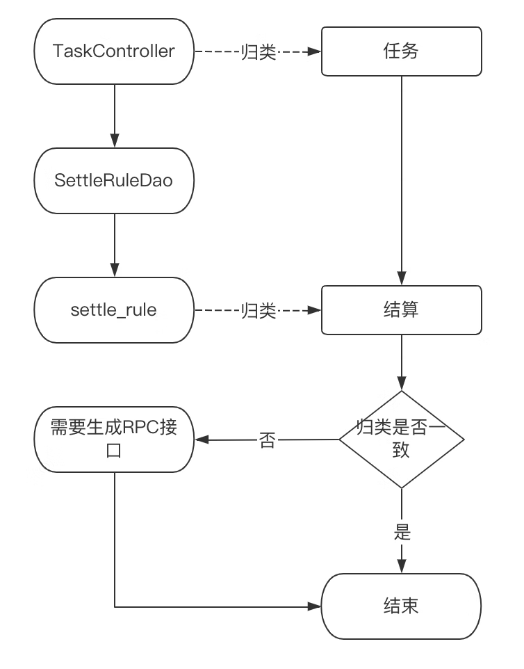 图片[14] - 微服务拆分治理最佳实践 - MaxSSL