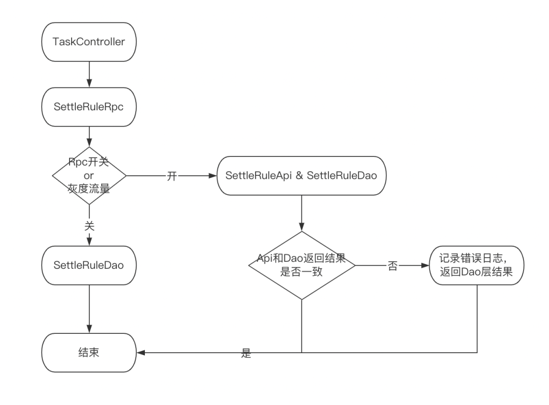 图片[18] - 微服务拆分治理最佳实践 - MaxSSL