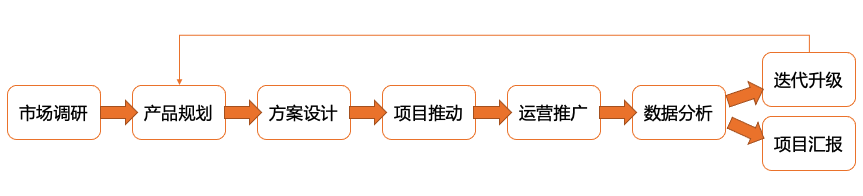 图片[3] - 一文讲透产品经理如何用好ChatGPT - MaxSSL