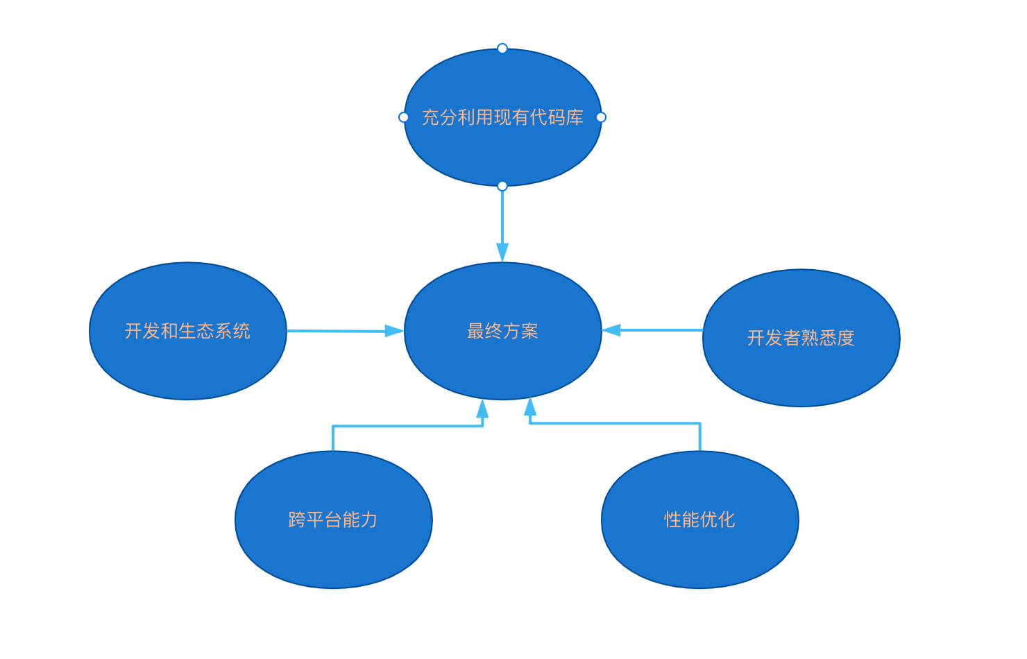 图片[2] - 万物云原生下的服务进化 - MaxSSL