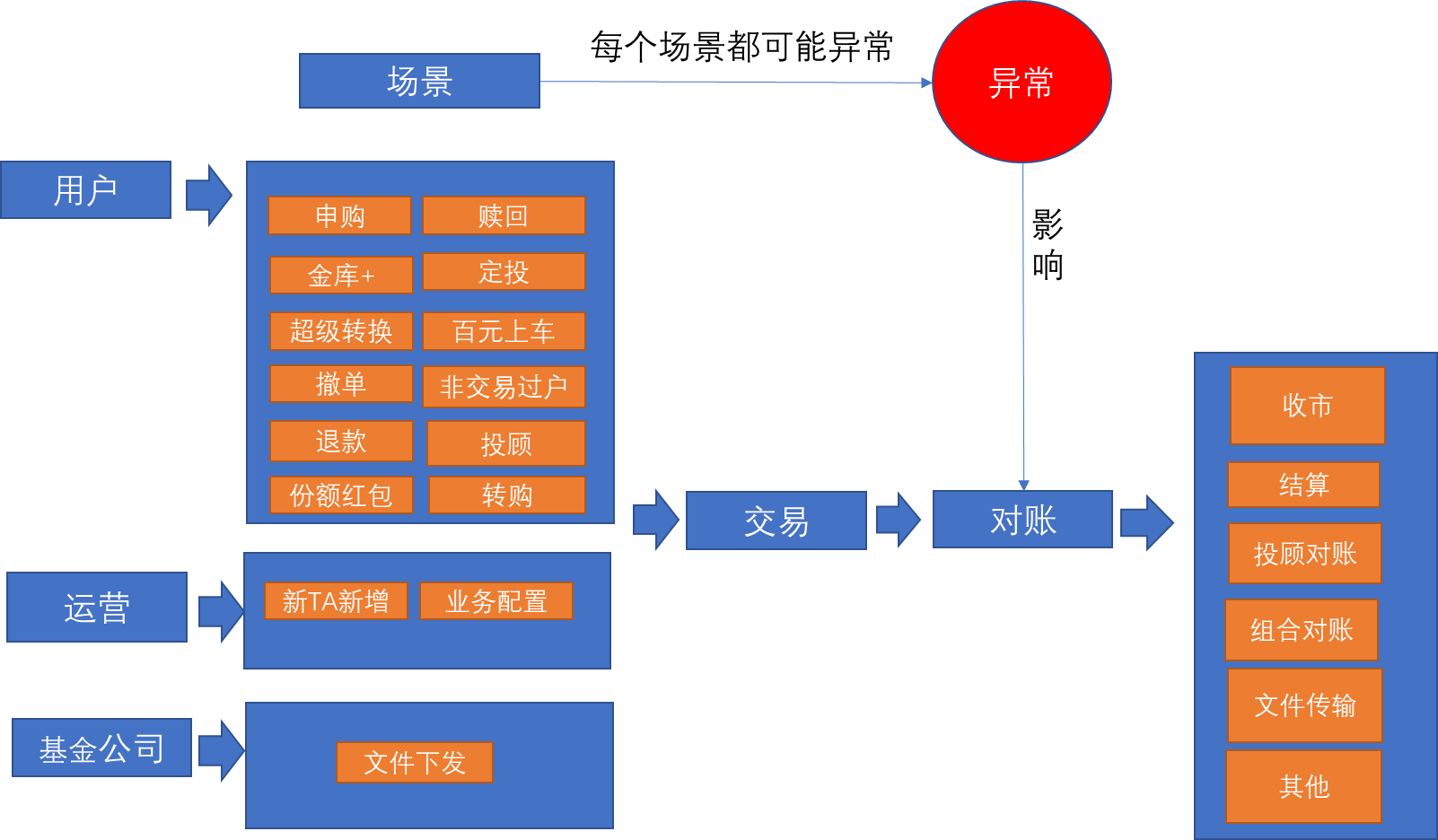 图片[2] - 一种新的告警收敛方式“先知预警”，为您的系统健康护航 - MaxSSL