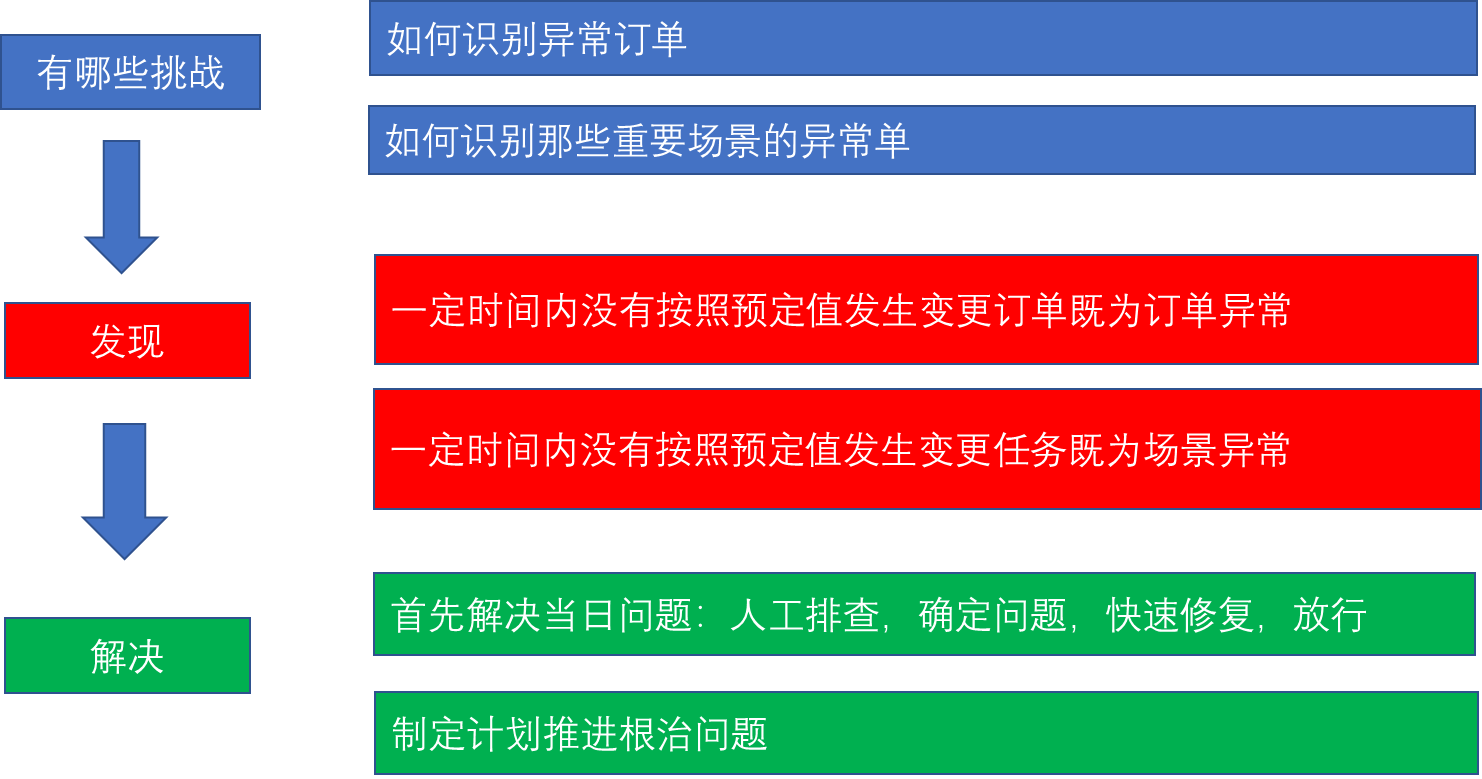 图片[3] - 一种新的告警收敛方式“先知预警”，为您的系统健康护航 - MaxSSL