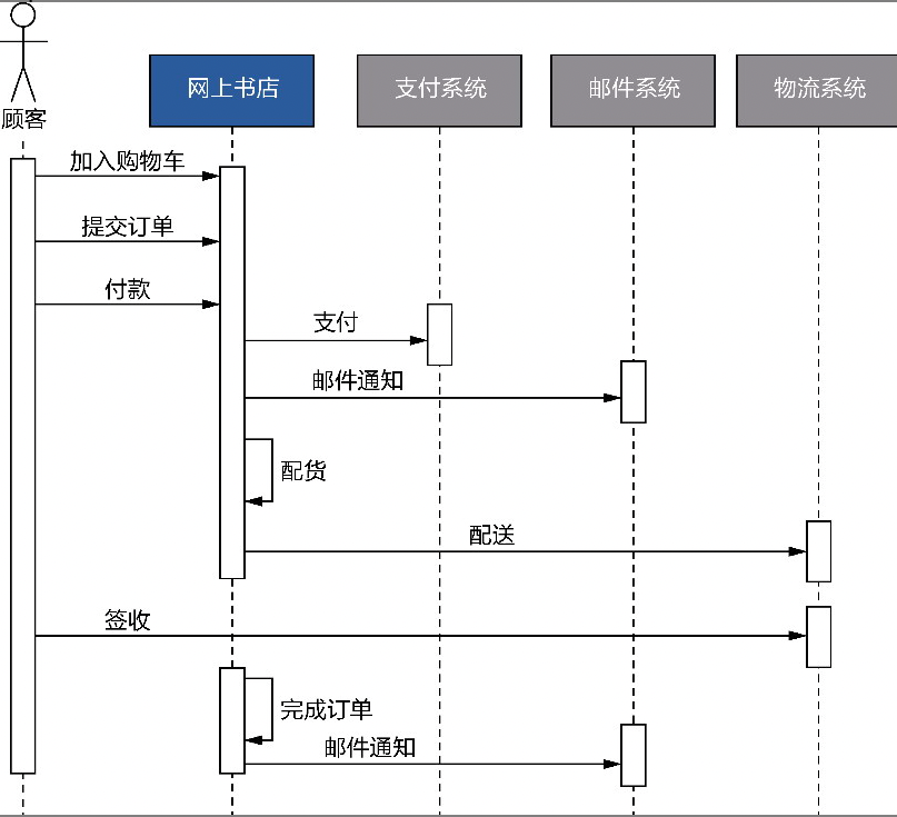 图片[2] - 系统架构合理性的思考 - MaxSSL