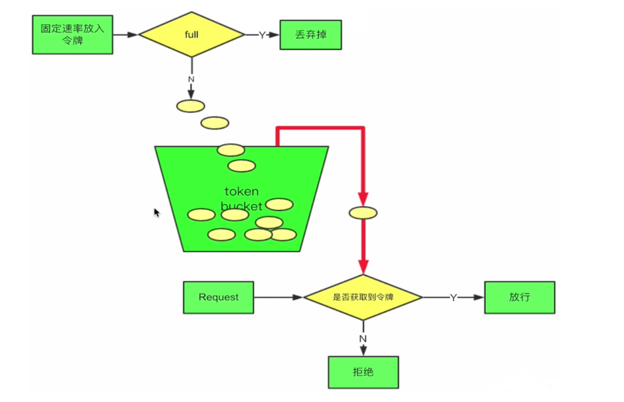 图片[3] - 【稳定性】稳定性建设之弹性设计 - MaxSSL