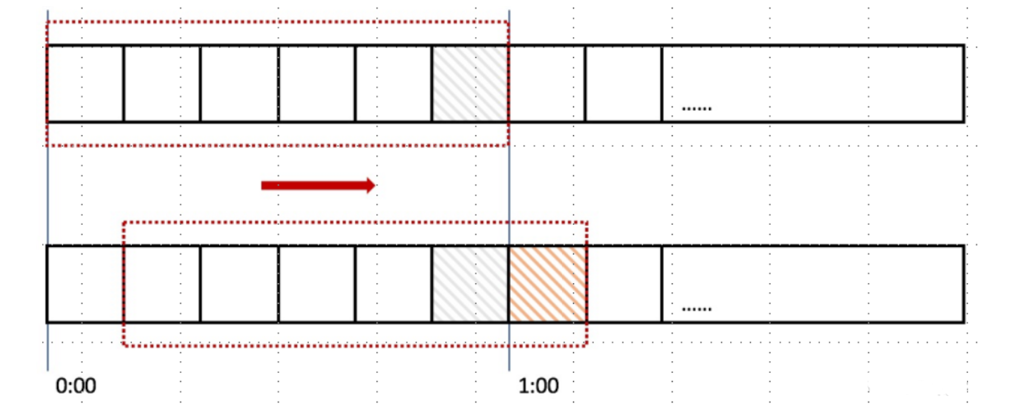 【稳定性】稳定性建设之弹性设计 - MaxSSL