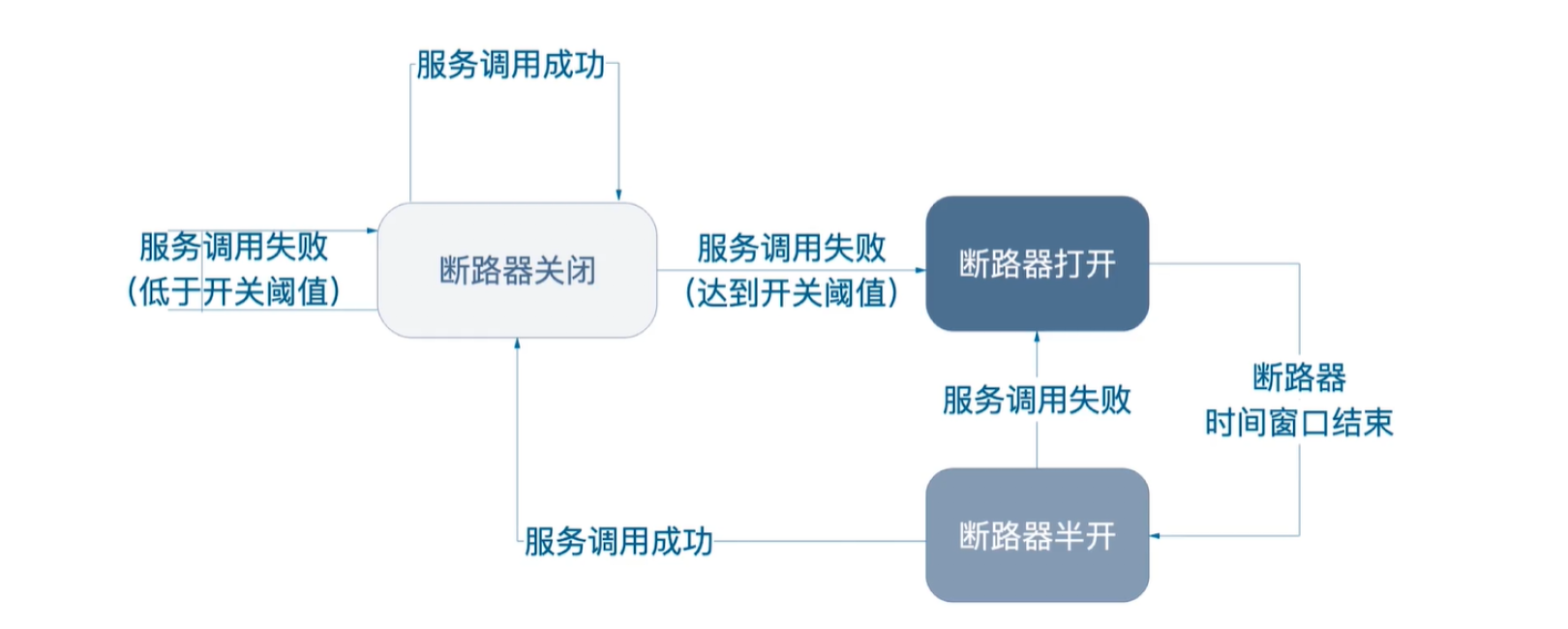 图片[5] - 【稳定性】稳定性建设之弹性设计 - MaxSSL