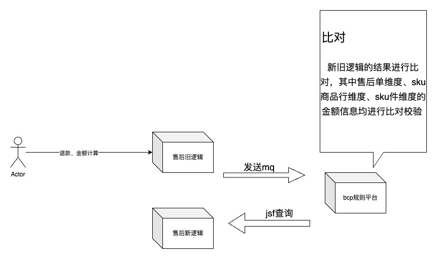 图片[7] - 同城售后系统退款业务重构心得 - MaxSSL